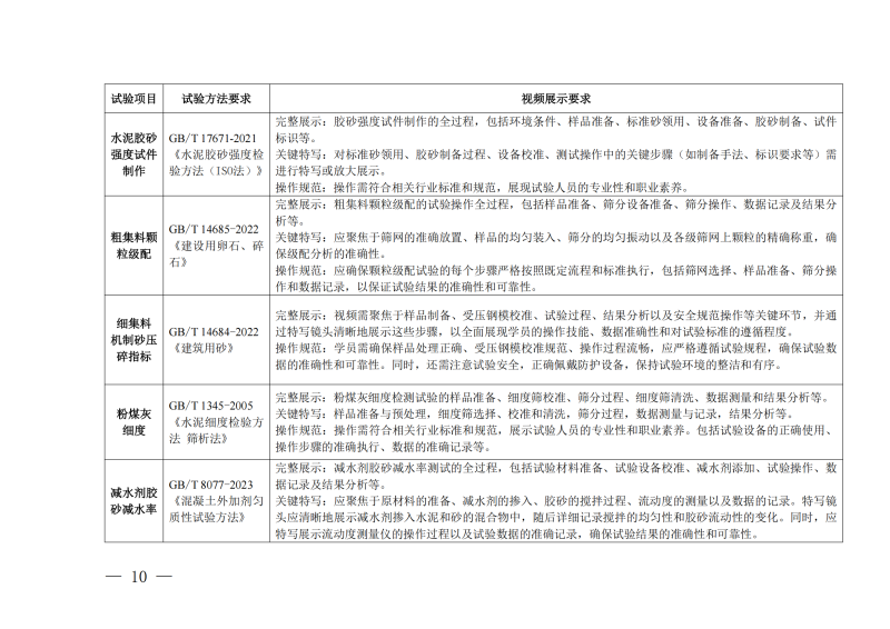 2025年混凝土(砂浆) 生产企业试验员培训班通知_09.png